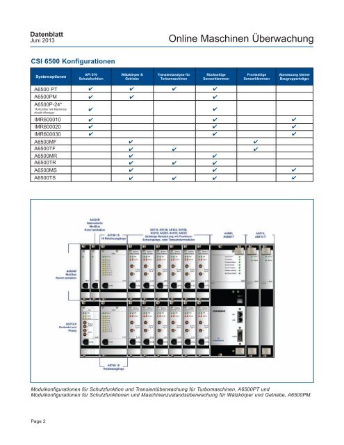 CSI 6500 Machinery Health™ Monitor Systemoptionen - Emerson ...