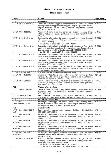 iÅ¡leisti lietuvos standartai - Standartizacijos departamentas prie AM