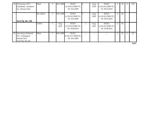 Un-Aided PVT. Region : Karnataka (Mysore Division- Hassan Dist.)