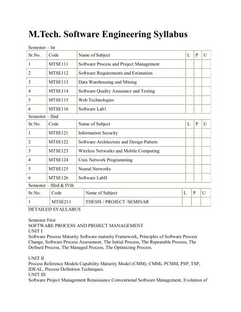 Jobs for m. tech software engineering