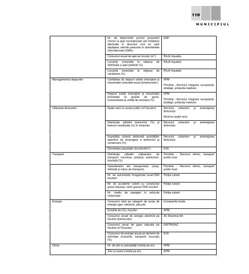 RO - Centrul National pentru Dezvoltare Durabila