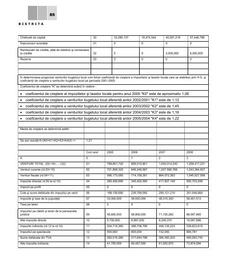 RO - Centrul National pentru Dezvoltare Durabila