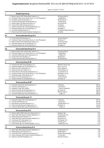 Ergebnisübersicht: Burgthann/Westhaid/Mfr.,PLS vom 29 ...