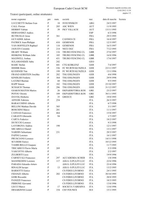 European Cadet Circuit SCM - European Fencing Confederation