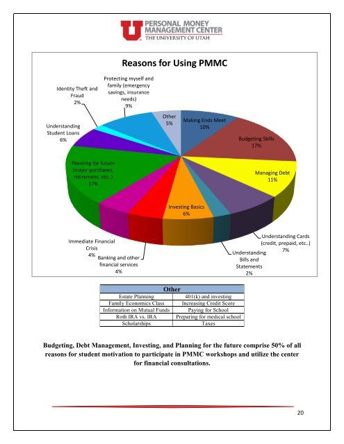 Personal Money Management - Student Affairs - University of Utah