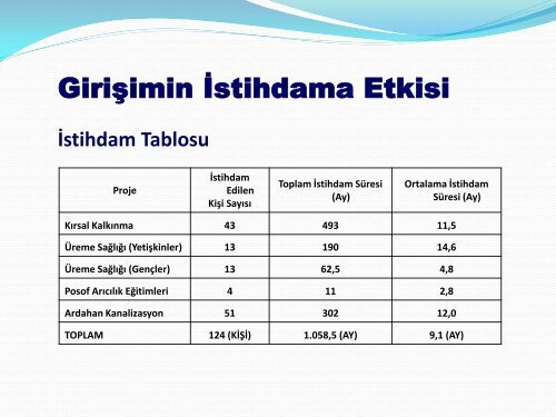 Ardahan Sosyo-Ekonomik Kalkınma Girişimi