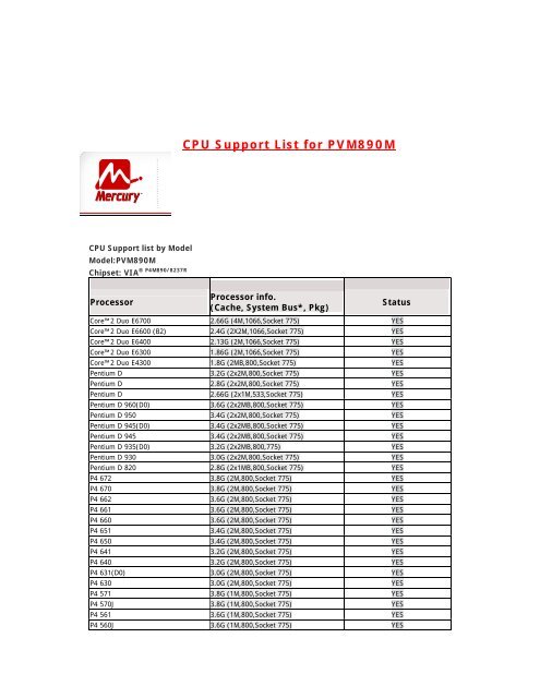 CPU Support List for PVM890M.pdf - Mercury