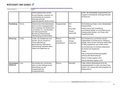 Online-Shopping / Zahlungsverkehr - Wirtschaft und Schule