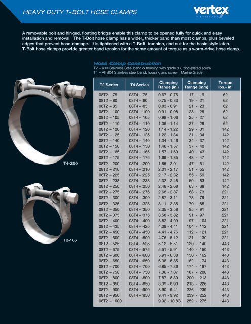 Worm-Drive Hose Clamps - Electronic Fasteners Inc