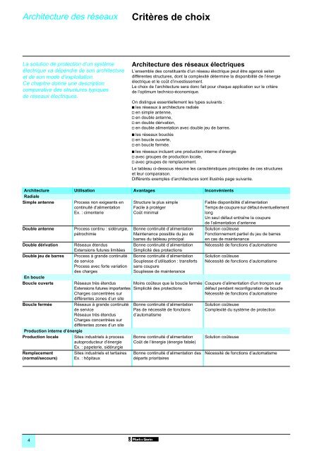 Sommaire - Réseau National de Ressources en Électrotechnique