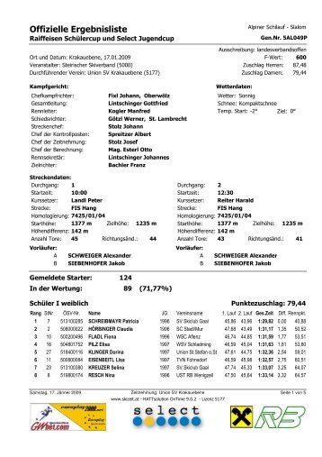 Offizielle Ergebnisliste - Nivelco Ski Team