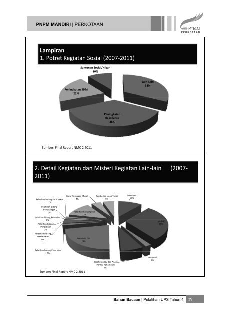 ebook BB Pelatihan UPS Tahun4 - P2KP