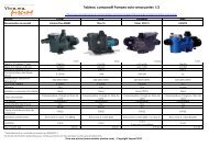 Tableau comparatif des pompes autoamorçantes ... - Acheter piscine