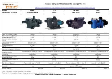 Tableau comparatif des pompes autoamorçantes ... - Acheter piscine