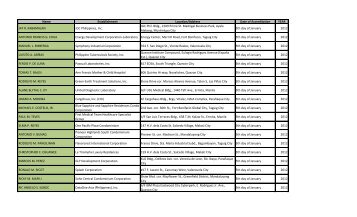 Name Establishment Location/Address Date of Accreditation YEAR ...