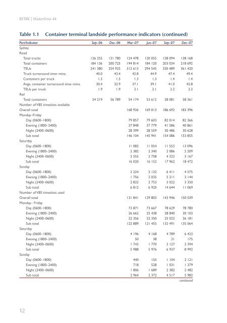 PDF: 1352 KB - Bureau of Infrastructure, Transport and Regional ...