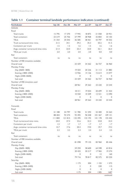 PDF: 1352 KB - Bureau of Infrastructure, Transport and Regional ...