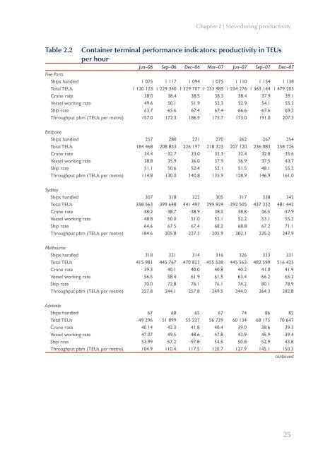 PDF: 1352 KB - Bureau of Infrastructure, Transport and Regional ...