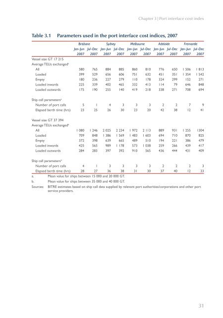 PDF: 1352 KB - Bureau of Infrastructure, Transport and Regional ...