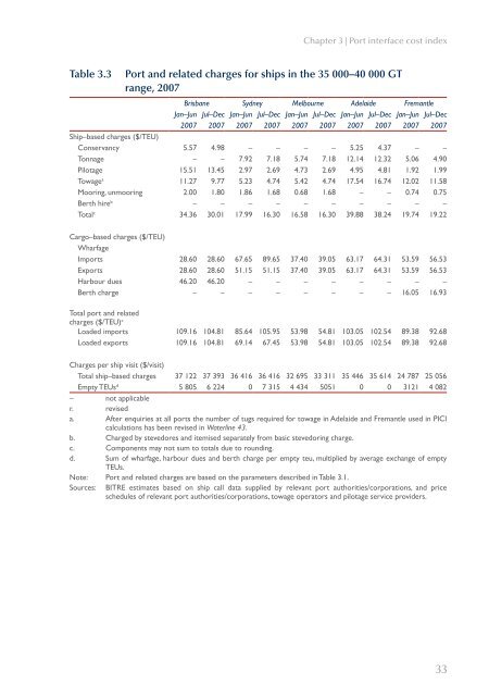 PDF: 1352 KB - Bureau of Infrastructure, Transport and Regional ...