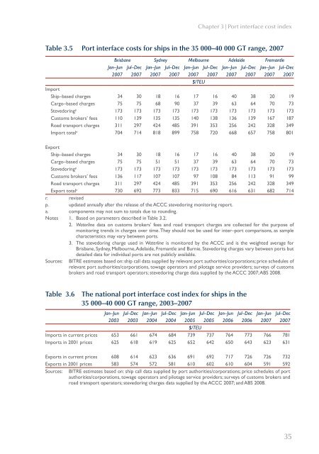 PDF: 1352 KB - Bureau of Infrastructure, Transport and Regional ...