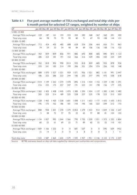 PDF: 1352 KB - Bureau of Infrastructure, Transport and Regional ...