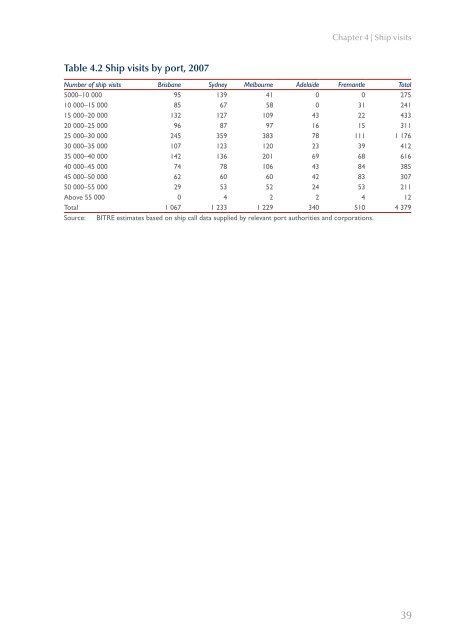 PDF: 1352 KB - Bureau of Infrastructure, Transport and Regional ...