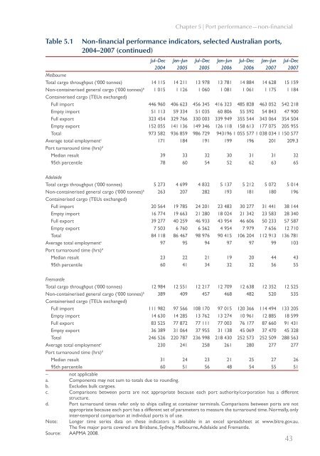 PDF: 1352 KB - Bureau of Infrastructure, Transport and Regional ...