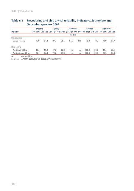 PDF: 1352 KB - Bureau of Infrastructure, Transport and Regional ...