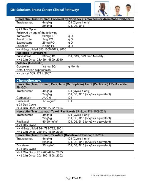 ION Breast Cancer Clinical Pathways - ION Solutions