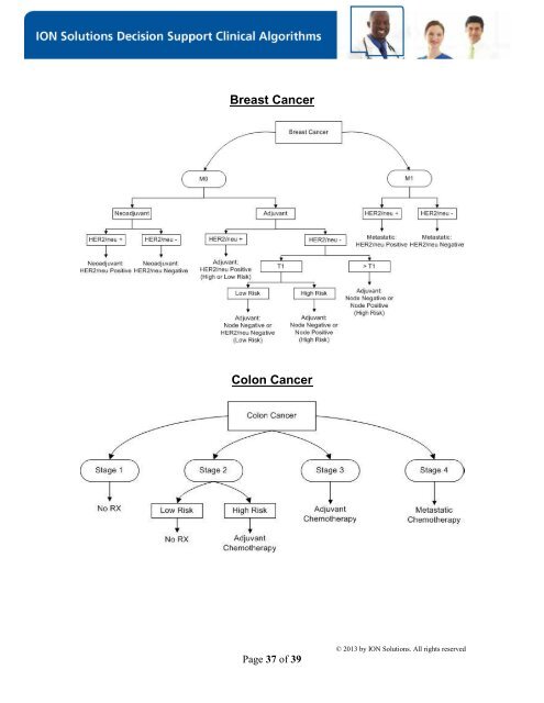 ION Breast Cancer Clinical Pathways - ION Solutions