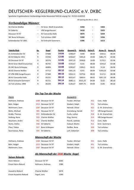 PDF: Spielbericht 9.SP VL - TuS Leitzkau 1990 eV