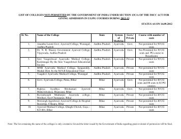 Status of not permitted colleges 2012-13 as on 14.09.2012.