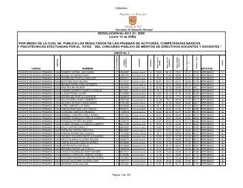 INFORME RESOLUCION PUBLICACION ICFES II CONCURSO