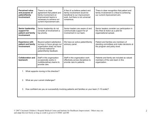 Best Practice Intervention Package - Kansas Foundation for Medical ...