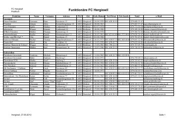 FunktionÃ¤re FC Hergiswil