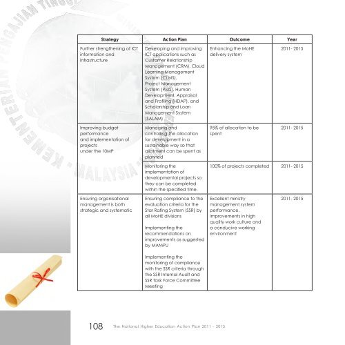 STRATEGIC PLAN - Kementerian Pengajian Tinggi