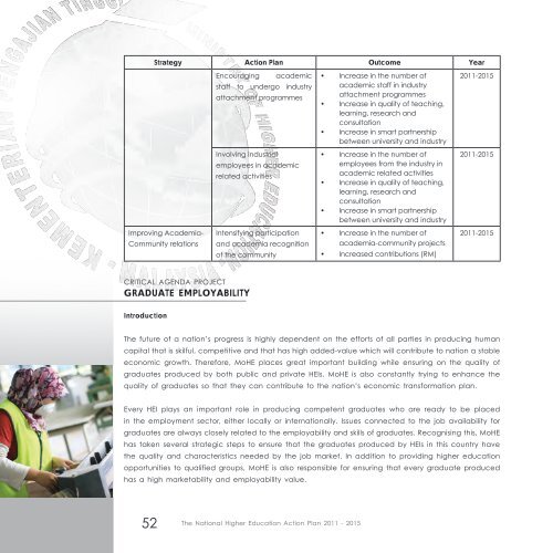 STRATEGIC PLAN - Kementerian Pengajian Tinggi