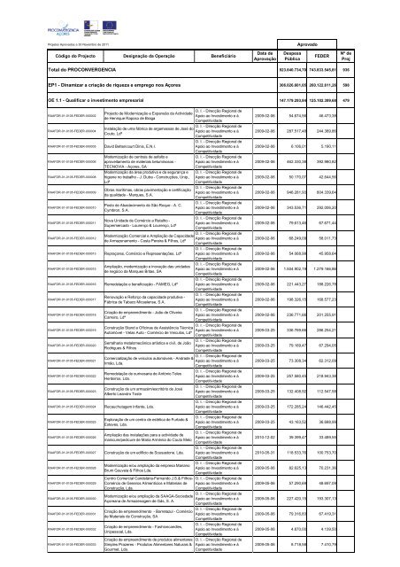 PROCONVERGENCIA - Proj Aprovado a 2011-11-30.xlsx