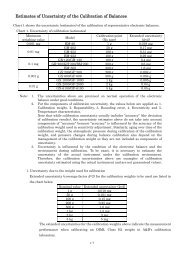 Estimates of Uncertainty of the Calibration of Balances (PDF 112KB)