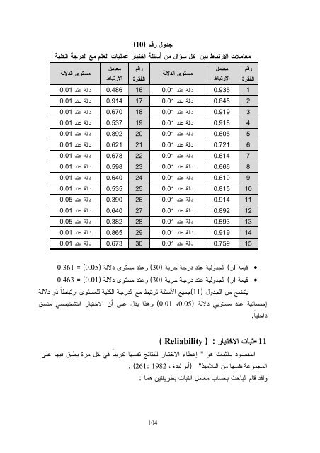 Ø§Ø«Ø± Ø§Ø³ØªØ®Ø¯Ø§Ù Ø§Ø³ØªØ±Ø§ØªÙØ¬ÙØ© Ø§ÙÙØªØ´Ø§Ø¨ÙØ§Øª ÙÙ ØªÙÙÙØ© Ø¹ÙÙÙØ§Øª Ø§ÙØ¹ÙÙ Ù ÙÙØ§Ø±Ø§Øª ...