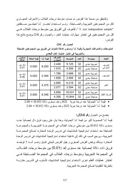 Ø§Ø«Ø± Ø§Ø³ØªØ®Ø¯Ø§Ù Ø§Ø³ØªØ±Ø§ØªÙØ¬ÙØ© Ø§ÙÙØªØ´Ø§Ø¨ÙØ§Øª ÙÙ ØªÙÙÙØ© Ø¹ÙÙÙØ§Øª Ø§ÙØ¹ÙÙ Ù ÙÙØ§Ø±Ø§Øª ...