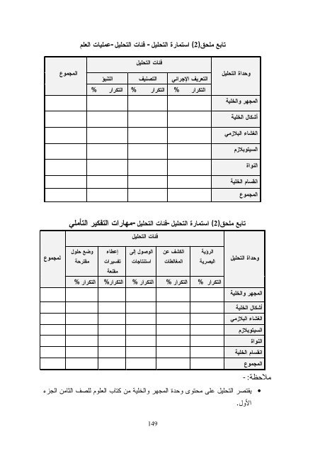 Ø§Ø«Ø± Ø§Ø³ØªØ®Ø¯Ø§Ù Ø§Ø³ØªØ±Ø§ØªÙØ¬ÙØ© Ø§ÙÙØªØ´Ø§Ø¨ÙØ§Øª ÙÙ ØªÙÙÙØ© Ø¹ÙÙÙØ§Øª Ø§ÙØ¹ÙÙ Ù ÙÙØ§Ø±Ø§Øª ...