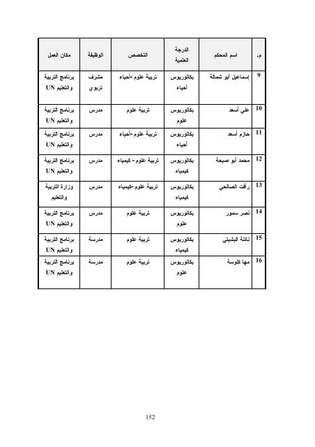 Ø§Ø«Ø± Ø§Ø³ØªØ®Ø¯Ø§Ù Ø§Ø³ØªØ±Ø§ØªÙØ¬ÙØ© Ø§ÙÙØªØ´Ø§Ø¨ÙØ§Øª ÙÙ ØªÙÙÙØ© Ø¹ÙÙÙØ§Øª Ø§ÙØ¹ÙÙ Ù ÙÙØ§Ø±Ø§Øª ...