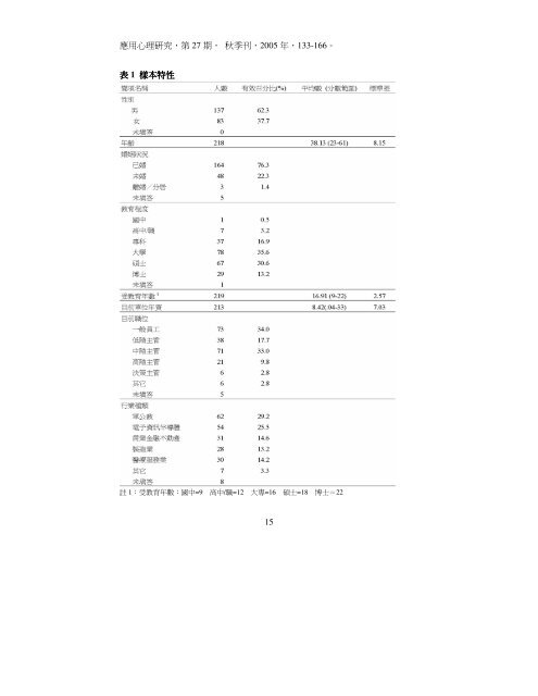 工作與家庭的雙向衝突： 前因、後果及調節變項之探討（1）