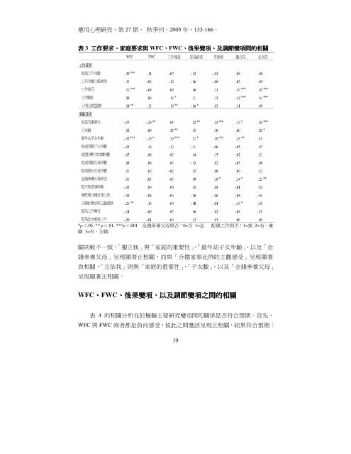 工作與家庭的雙向衝突： 前因、後果及調節變項之探討（1）