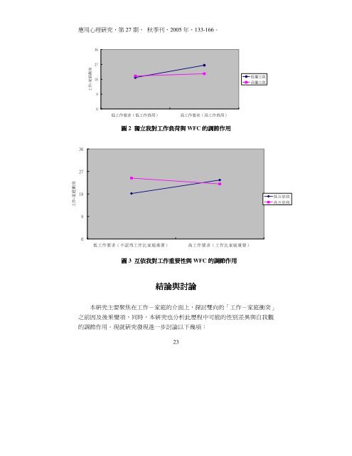 工作與家庭的雙向衝突： 前因、後果及調節變項之探討（1）