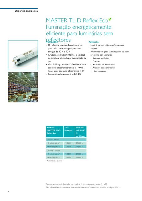 Optimize o seu ambiente de trabalho - Philips Lighting