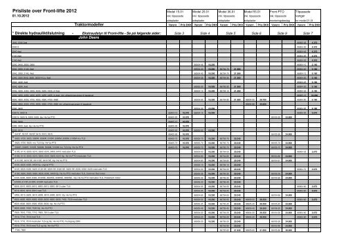 (Frontliftoversigt Oktober 2011-2012 g\346lder 29.10.12.xlsx) - HE-VA