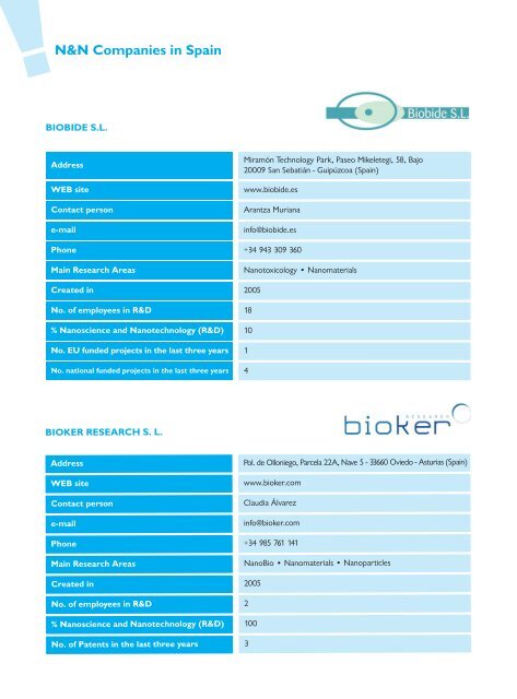 Catalogue of Nanoscience & Nanotechnology Companies in Spain